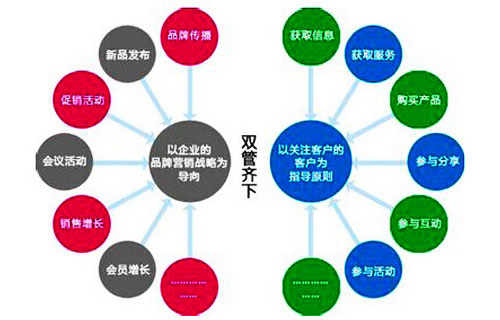 电商转型短信平台解决方案
