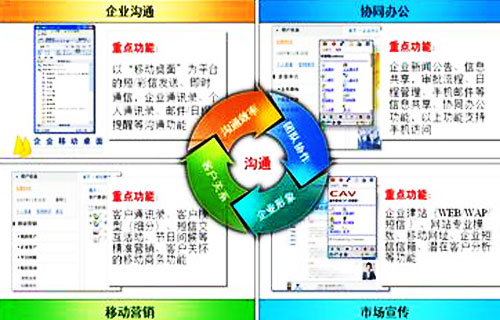 汽车行业企信通商务服务平台解决方案