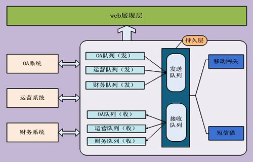 乐信汽车短信平台短信接口解决方案