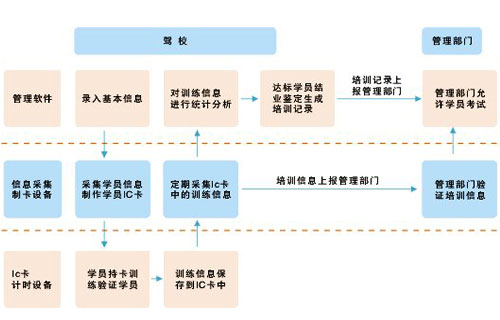 驾校短信平台短信应用解决方案