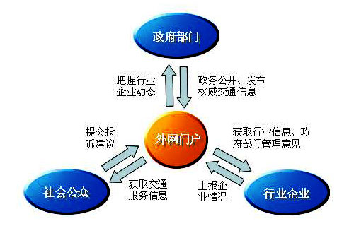 乐信政务短信平台群发信息系统