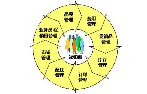 企业短信平台新媒体销售解决方案