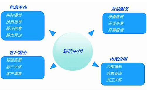 广告公司短信平台解决方案