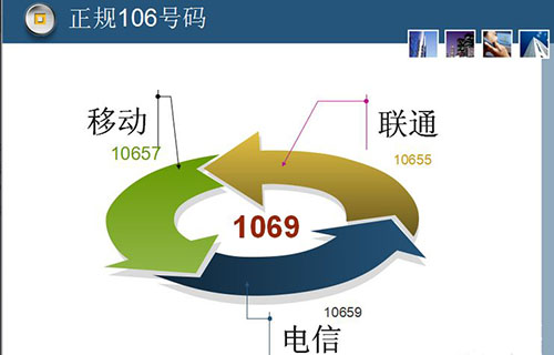短信接口多少钱