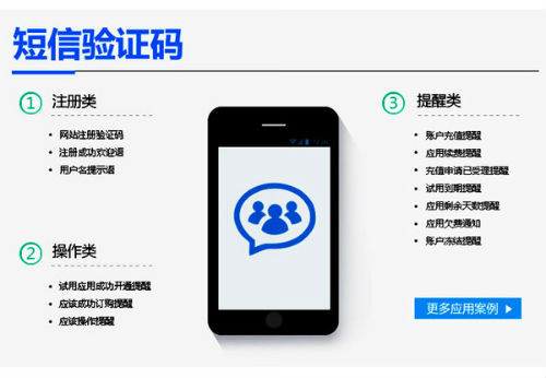 短信验证码应用