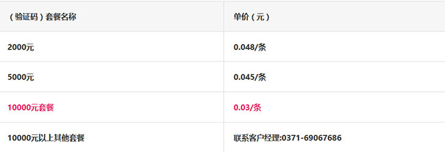 乐信短信接口价格