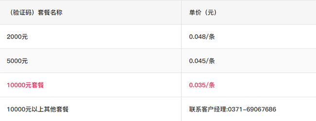乐信短信api接口资费