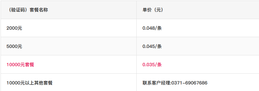 乐信短信验证码接口价格